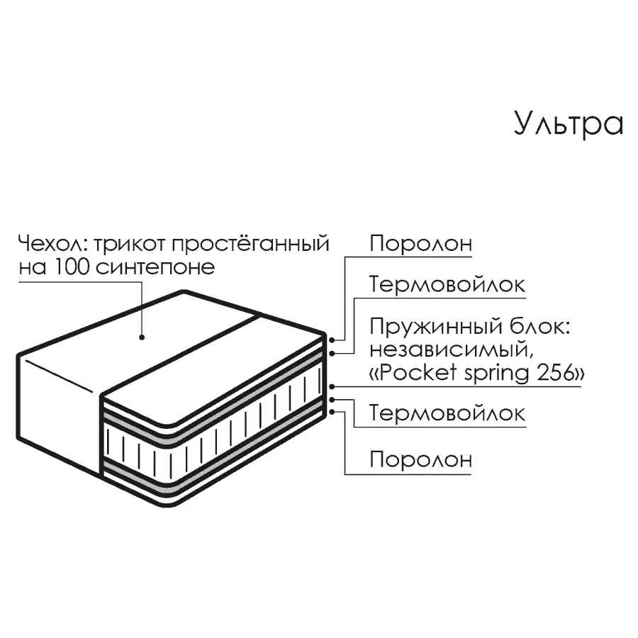 Ультра - изображение №2