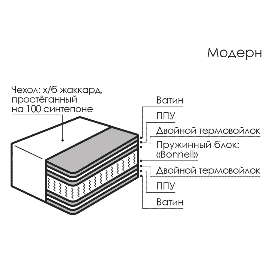 Модерн - изображение №2