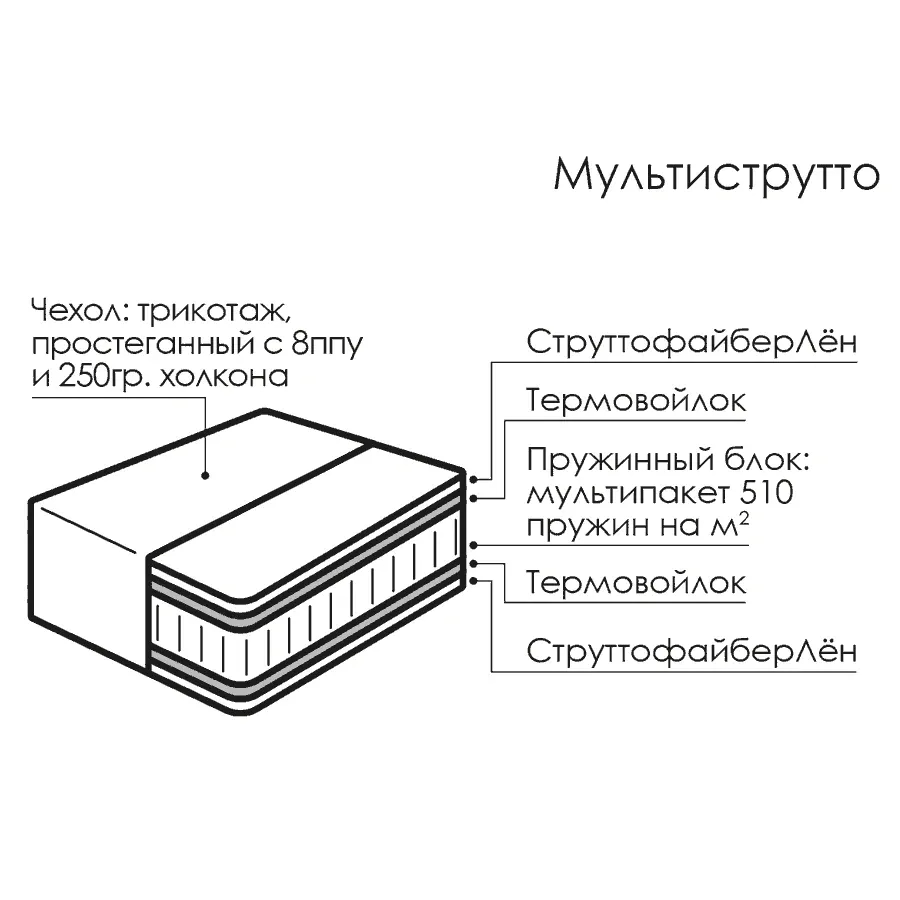 Мультиструтто - изображение №2