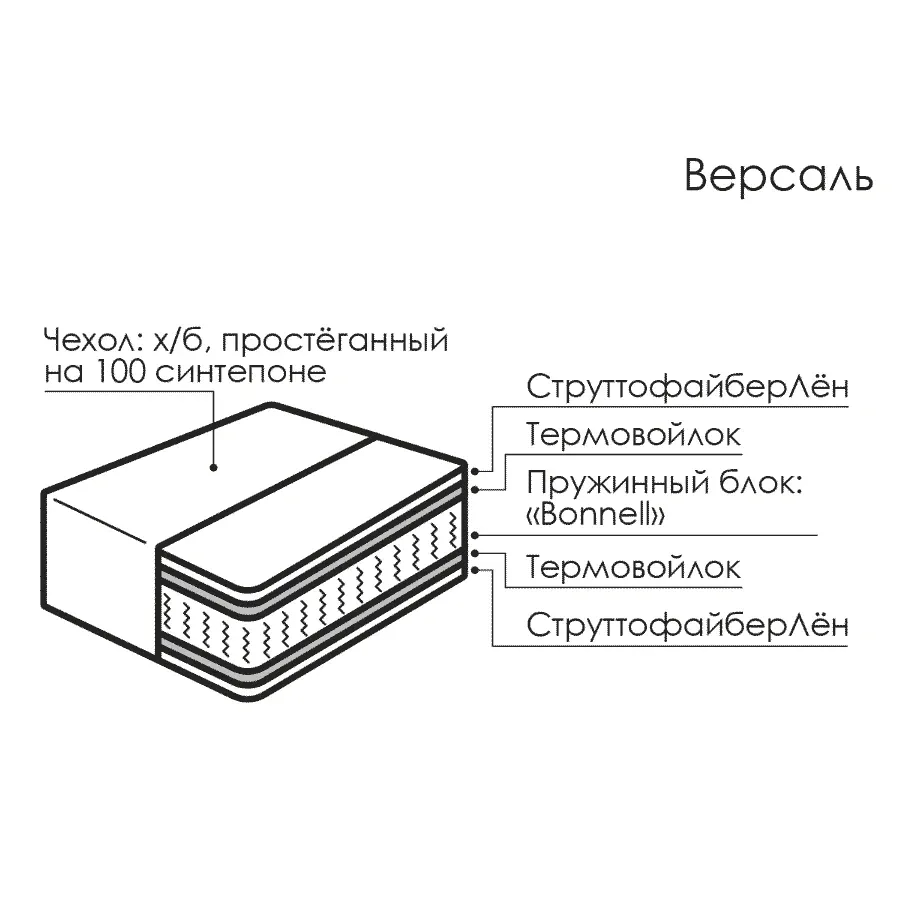 Версаль - изображение №2