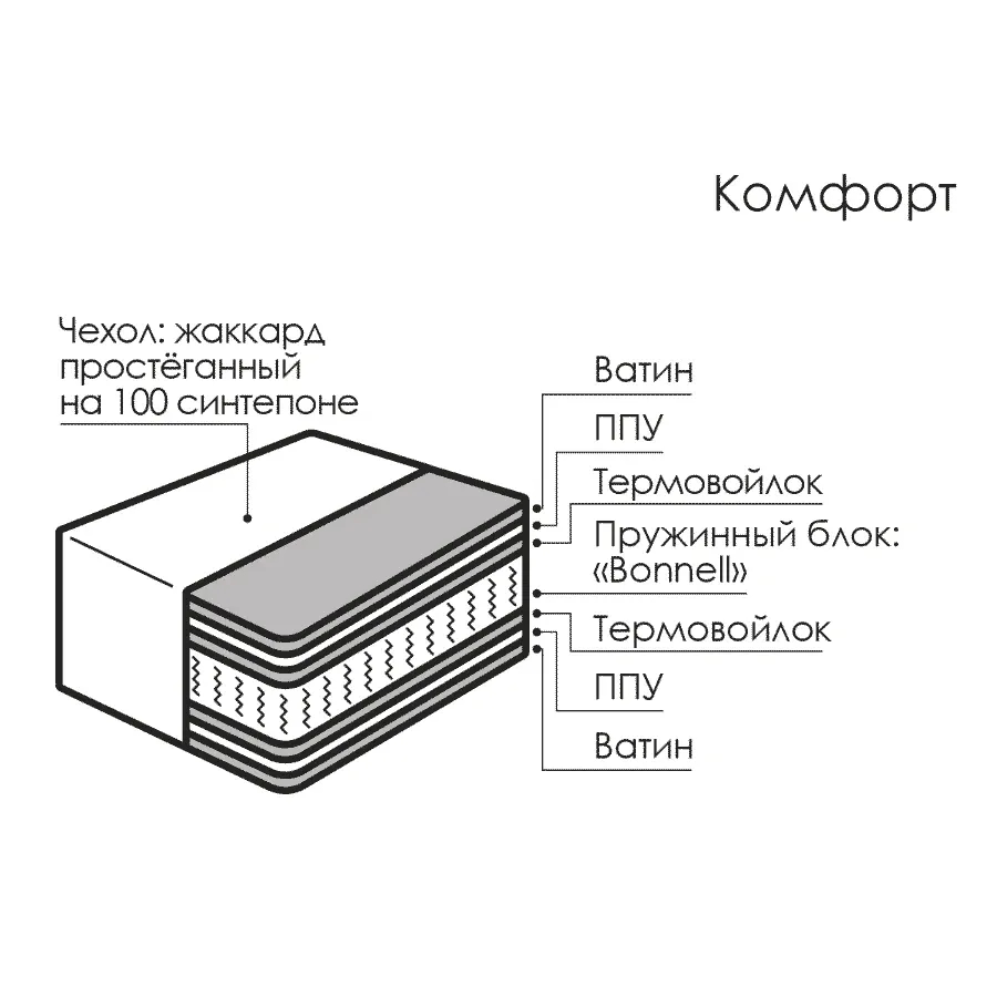 Комфорт - изображение №2